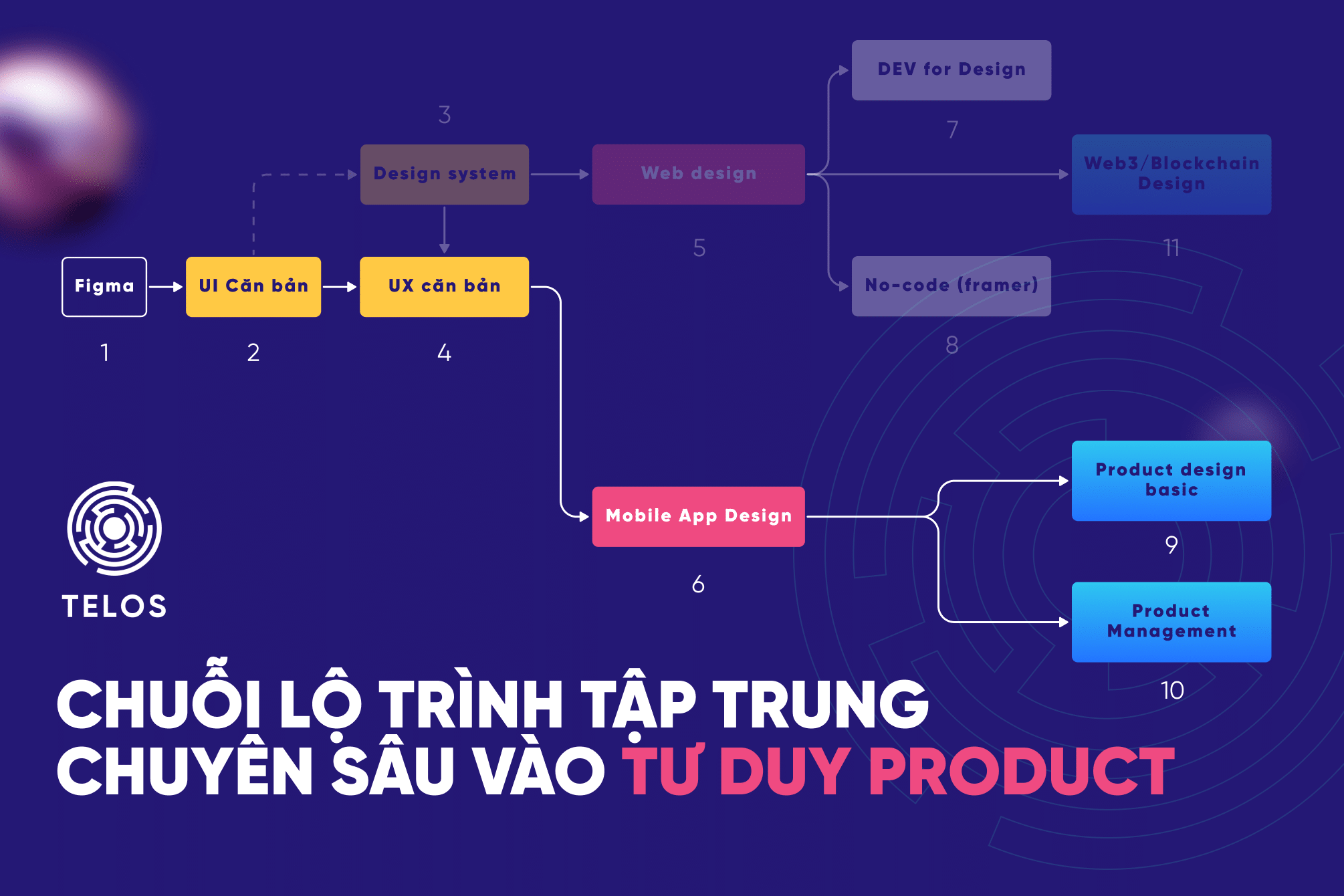 Hiểu Đúng Về UX Design: Không Chỉ Là Nút Bấm, Mà Là Nền Tảng Tư Duy Sản Phẩm!