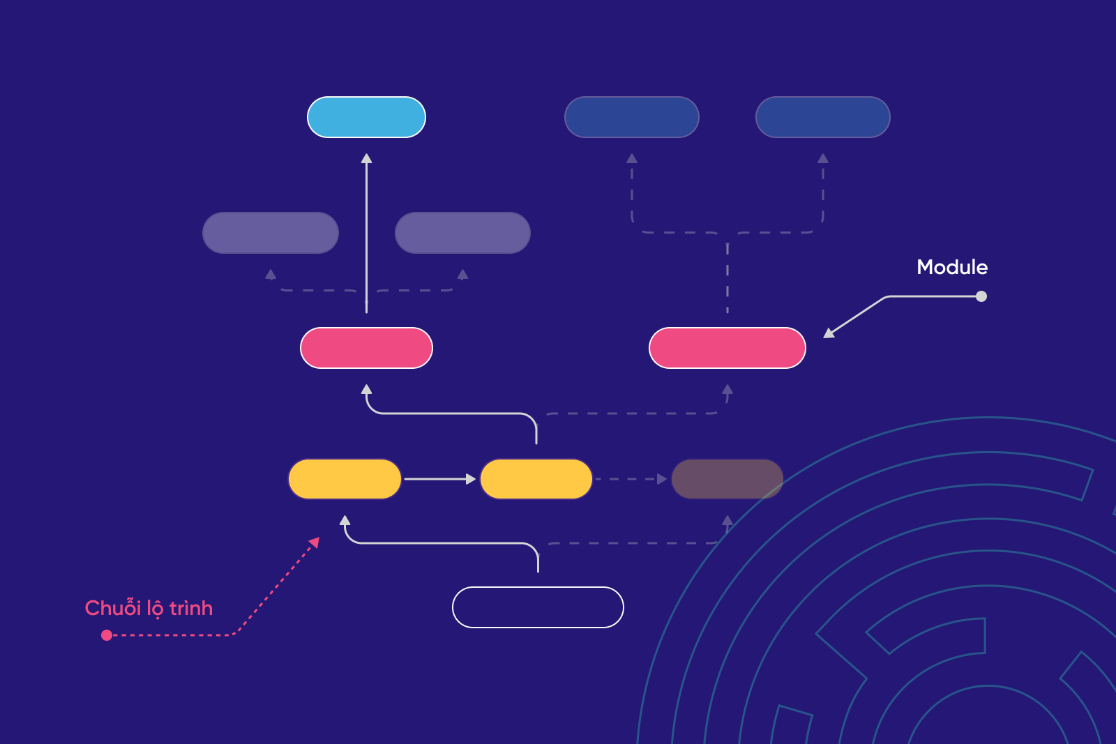 Học UI/UX Design Ra Không Làm Designer? Tận dụng tối đa kiến thức và tư duy