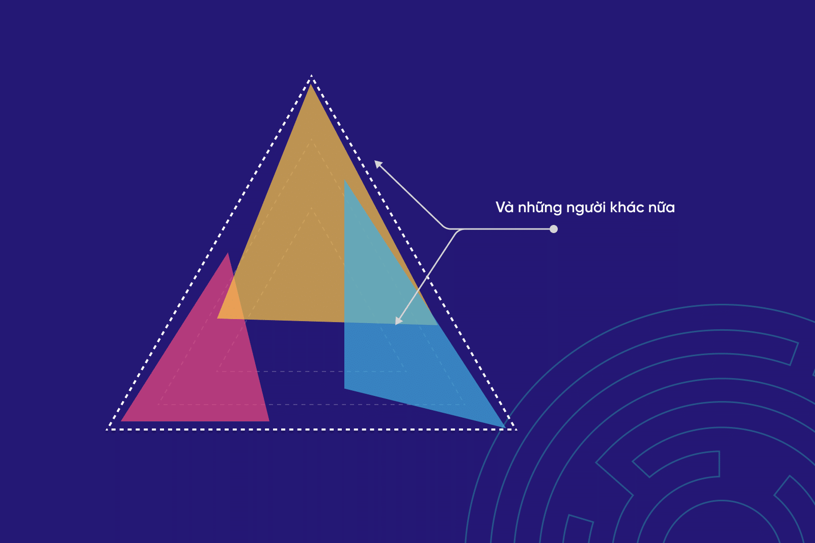 Lộ Trình Chuyển Ngành & Phát Triển Cho Product Designer