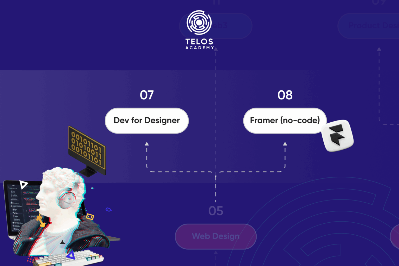 Hiểu Tư Duy Designer Code – Cầu Nối Giữa Dev & Thiết Kế