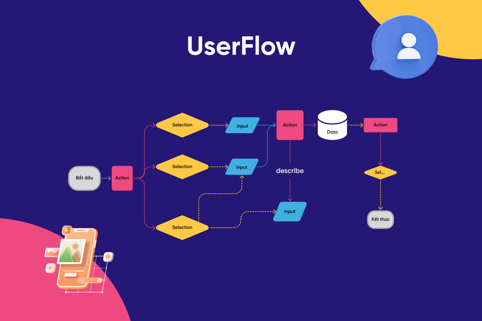 Conditional User Flow User Flow: Dẫn Lối Người Dùng Trong Từng Tương Tác
