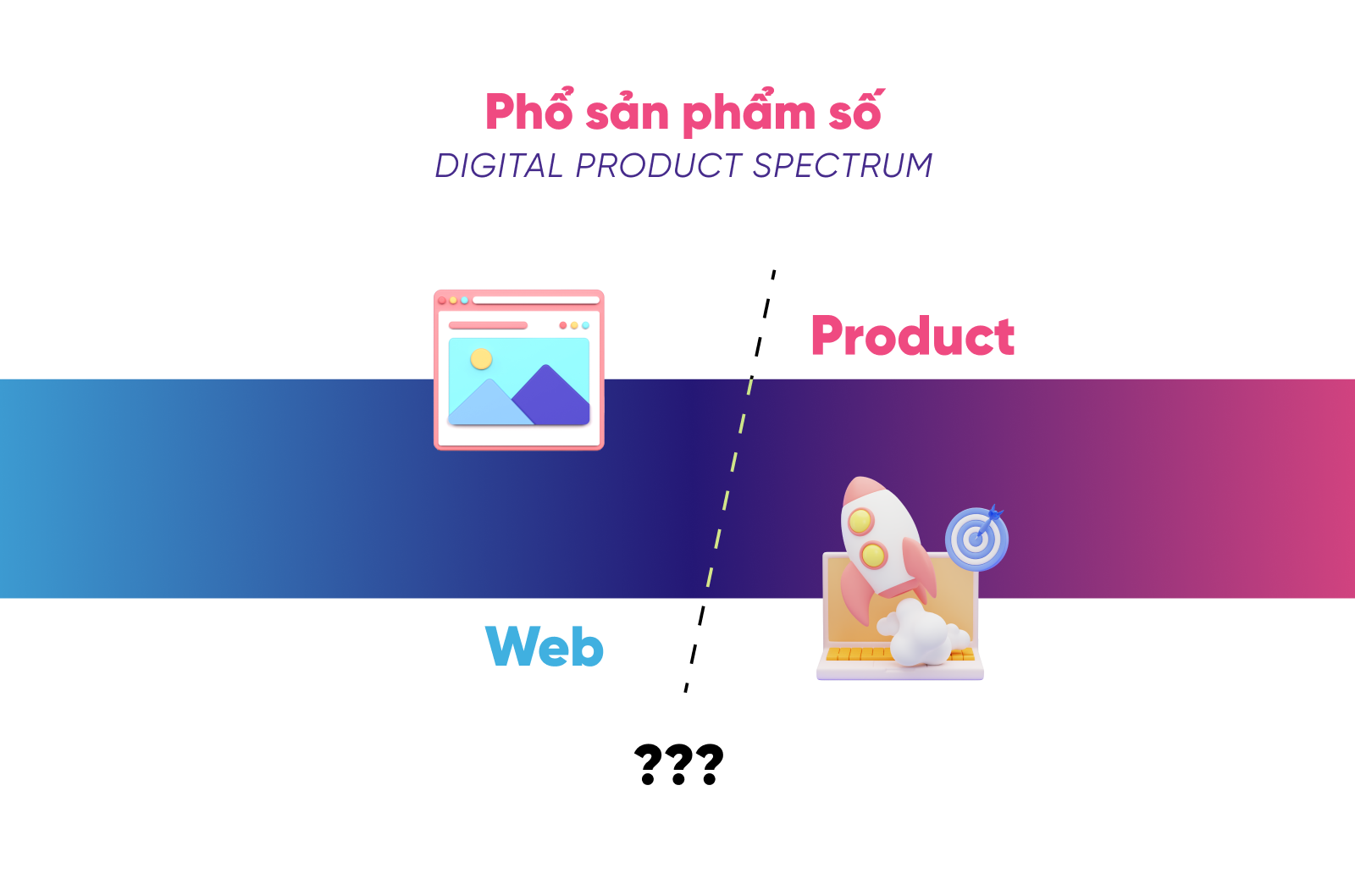 lằn ranh nào là khác biệt cơ sở của web vs product