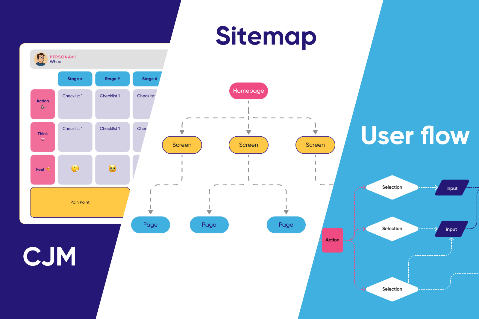 Các UX flow của thiết kế web design