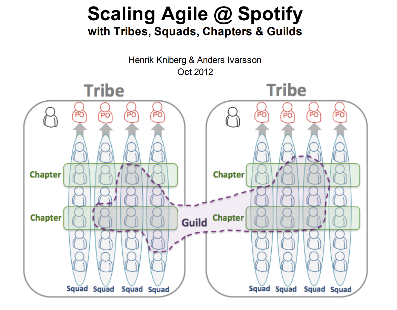 Waterfall và Agile - Scale Agile