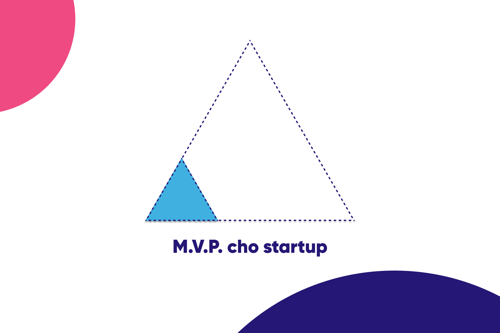 freelance thiết kế MVP cho startup