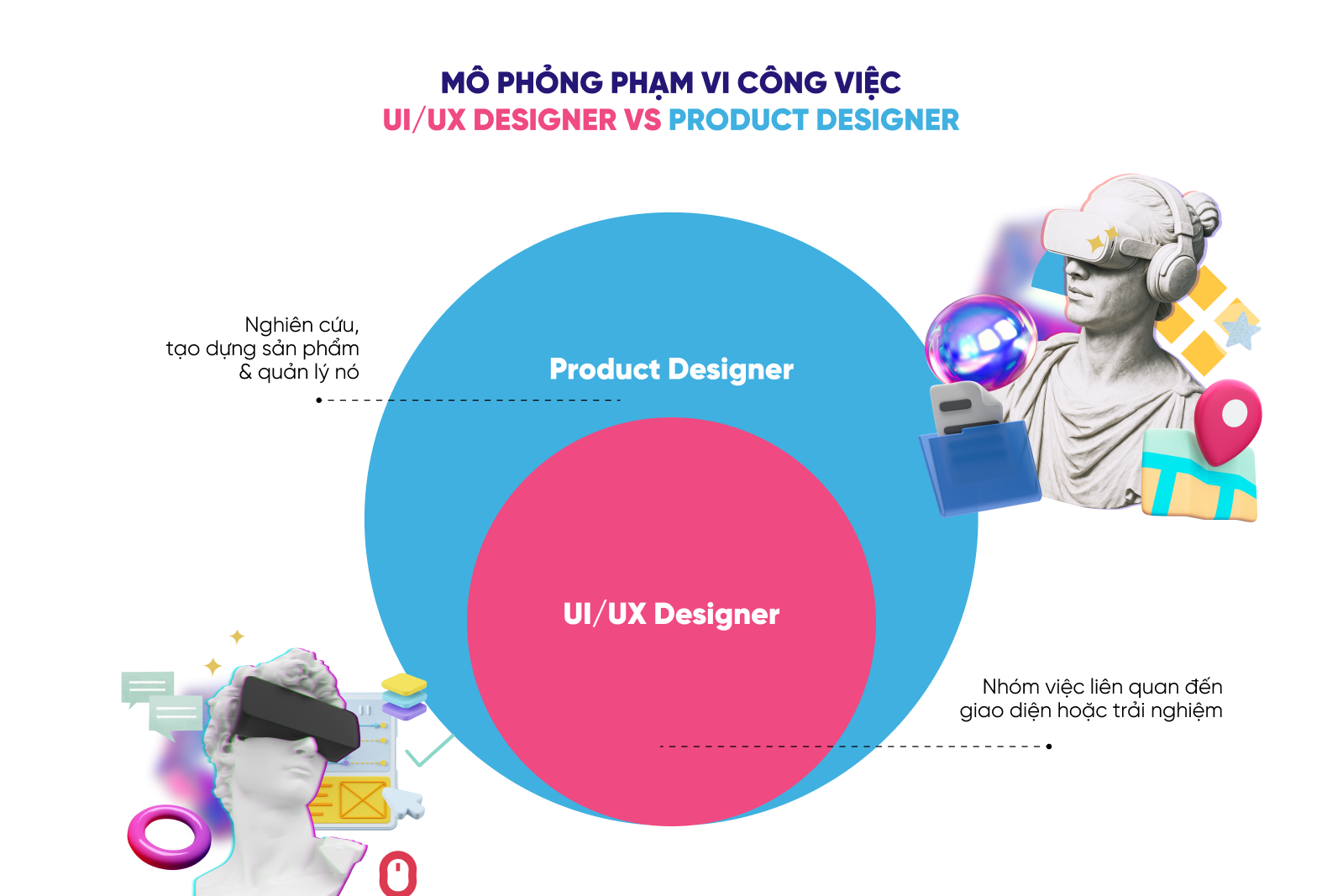 phạm vi công việc Product designer vs UI/UX Designer