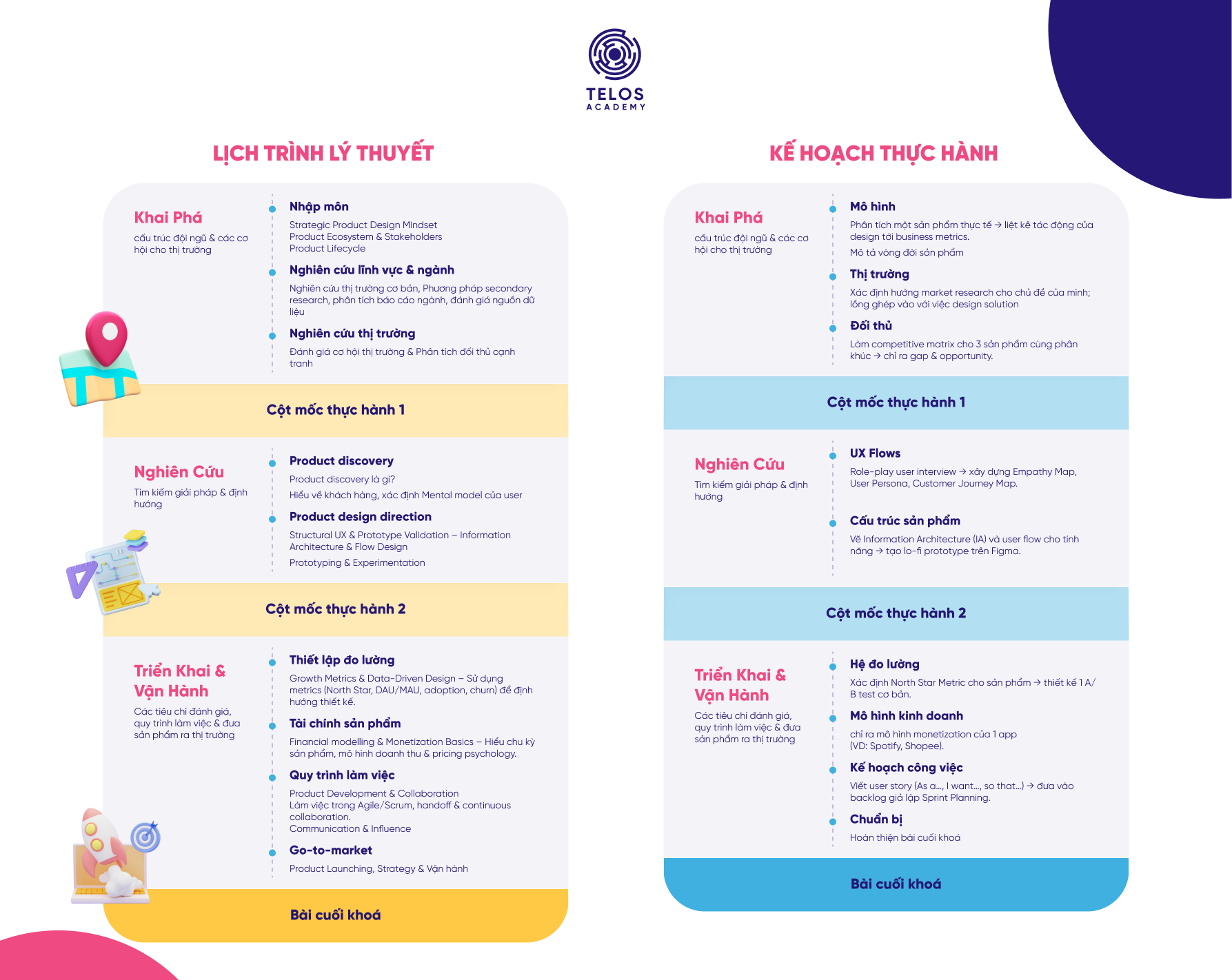 Lịch trình học cảu lớp Product Design & Manage