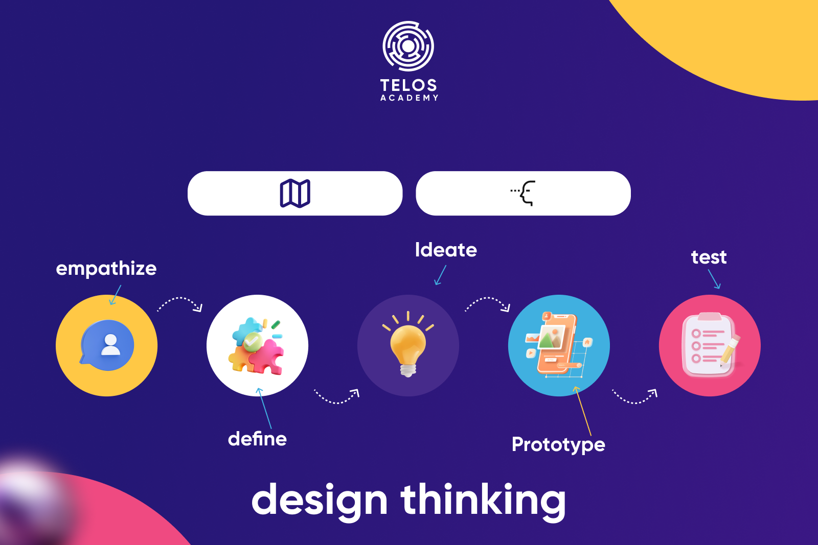 Empathy map trong tổng thể design thinking