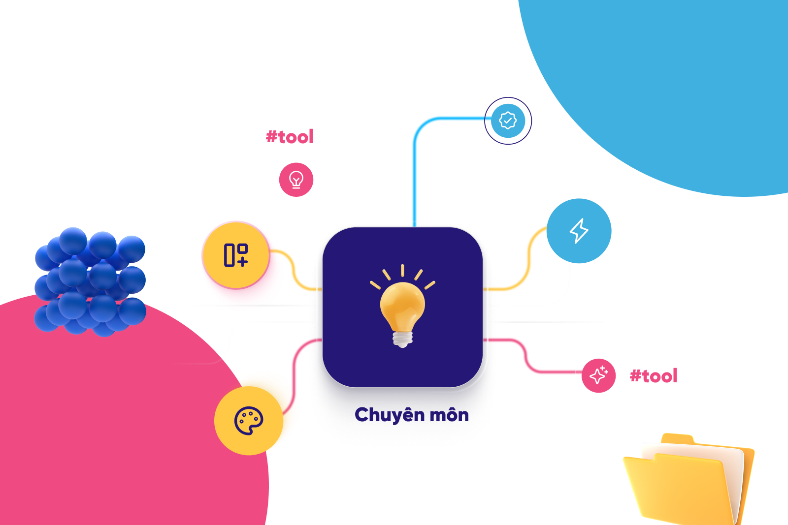 Hãy xem mối quan hệ giữa UI/UX Product Design và A.I. như là giữa chuyên gia và công cụ