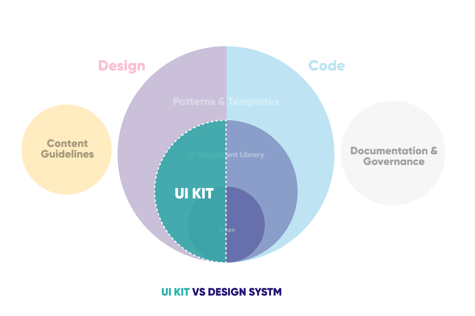 UI Kit - Một phần quan trọng trong Design system được xây dựng theo nguyên lý của atomic design