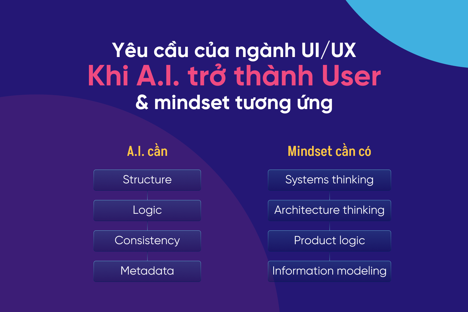 Design system với AI - yêu cầu của AI và mindset của Designer