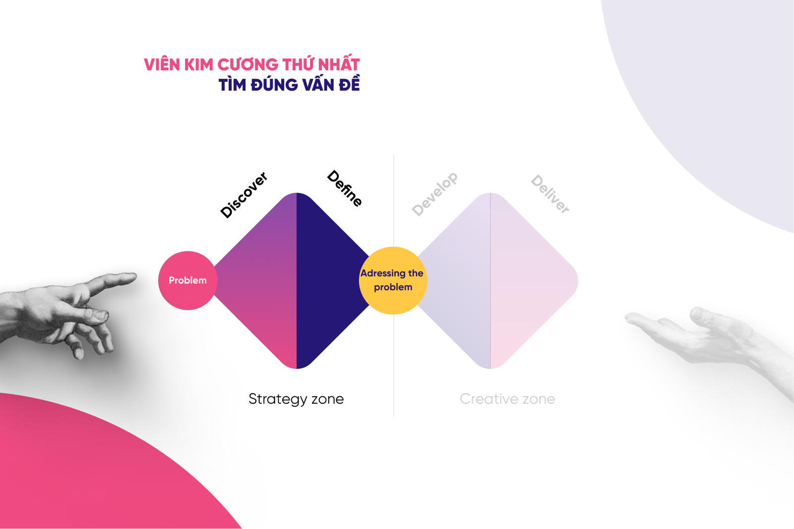 Viên kim cương thứ hai trong double diamond - tìm vấn đề
