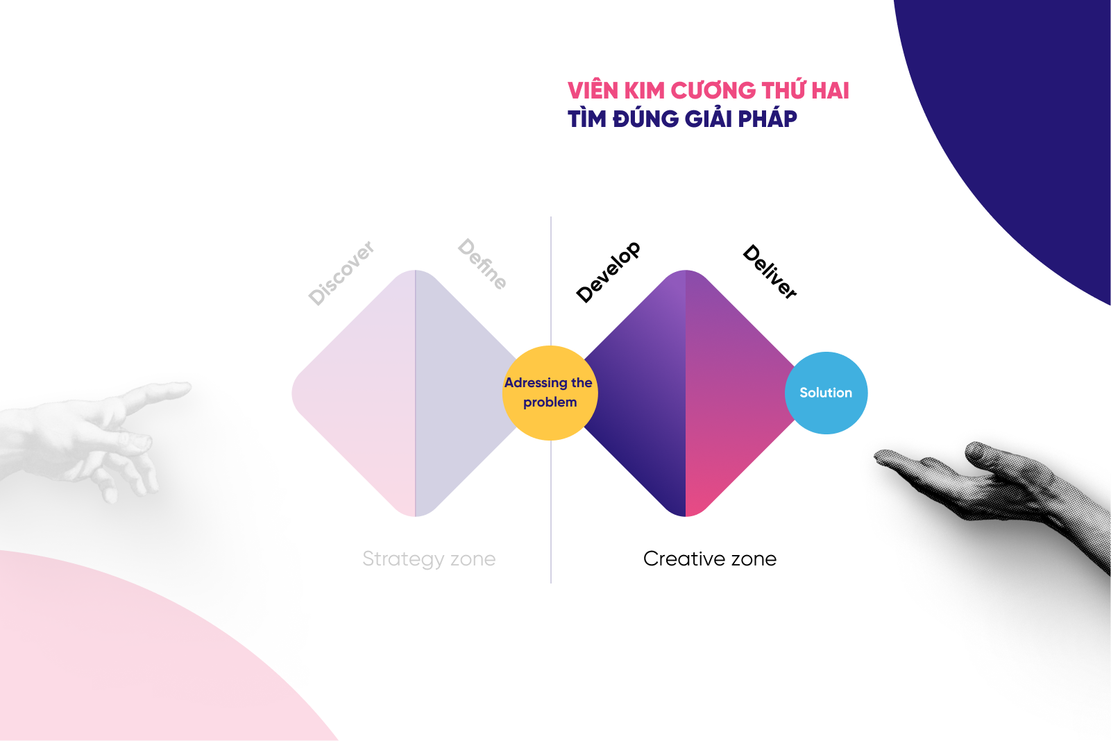 Viên kim cương thứ hai trong double diamond - tìm giải pháp