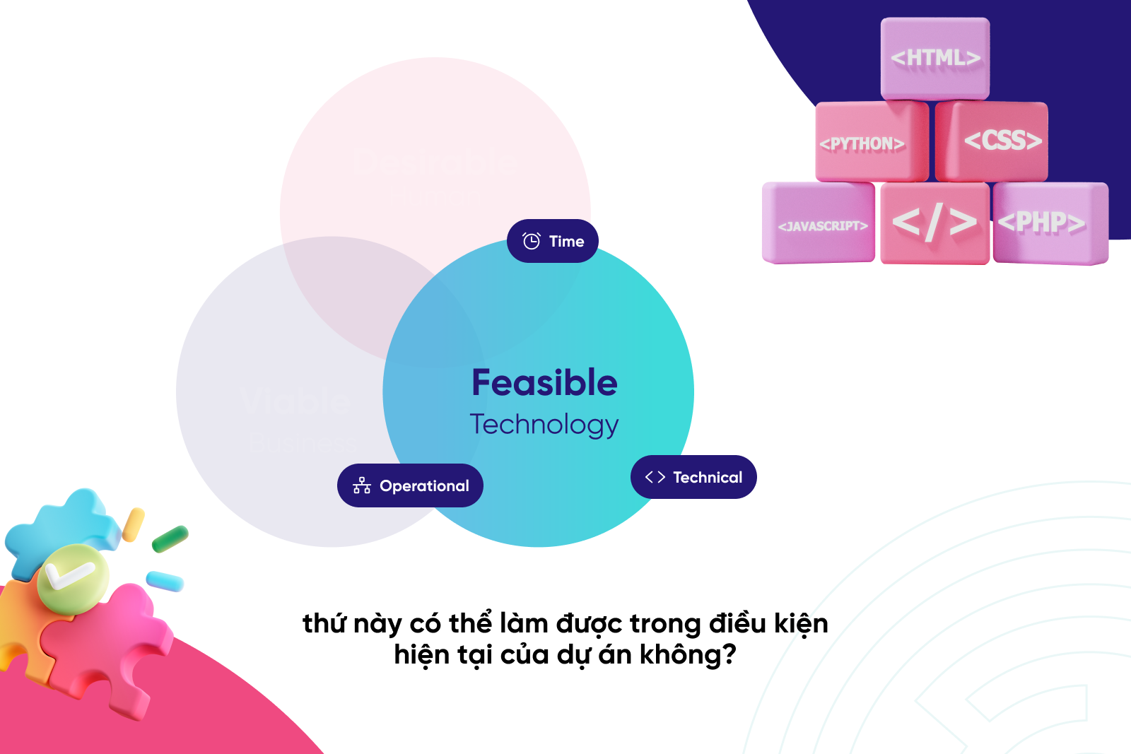 Feasibility - các chiều của mức độ khả thi
