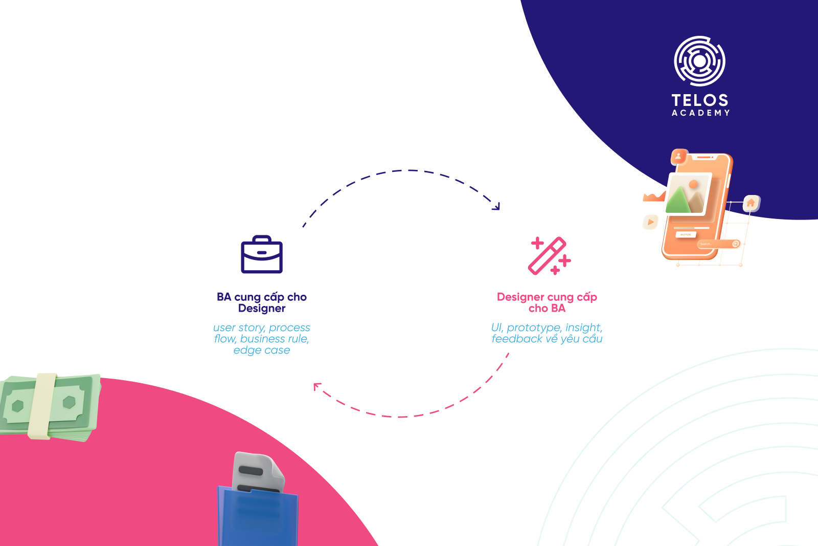 các hoạt động của của Business Analyst với Product Designer