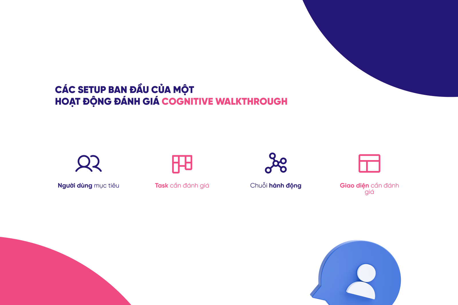 các yếu tố đầu vào của Cognitive Walkthrough