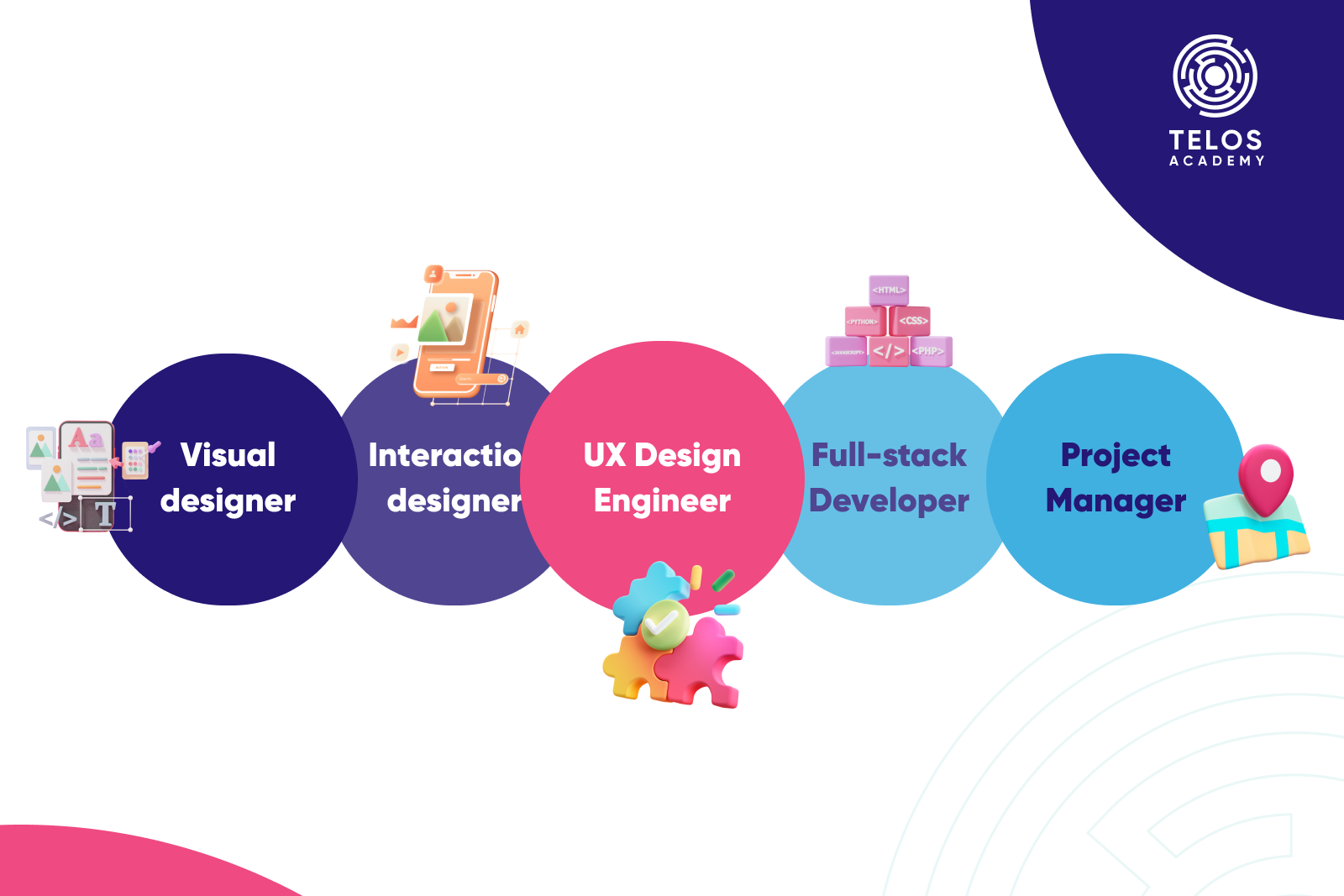 Các vai trò tổng hợp lại để tạo ra UX Design Engineer