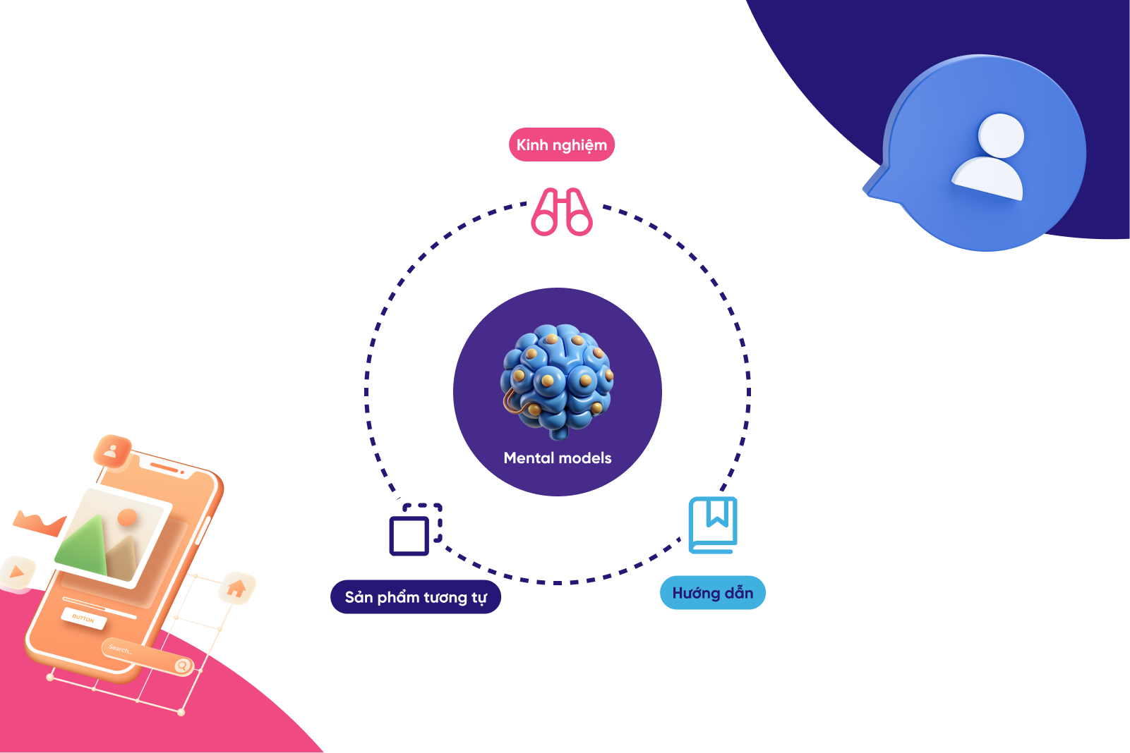 Phân loại mental model - theo nguồn gốc