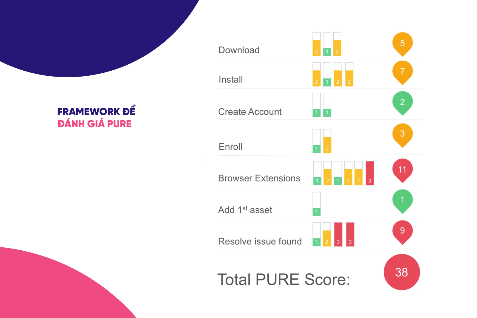 Pure UX - một ví dụ về các task và cách tổng hợp