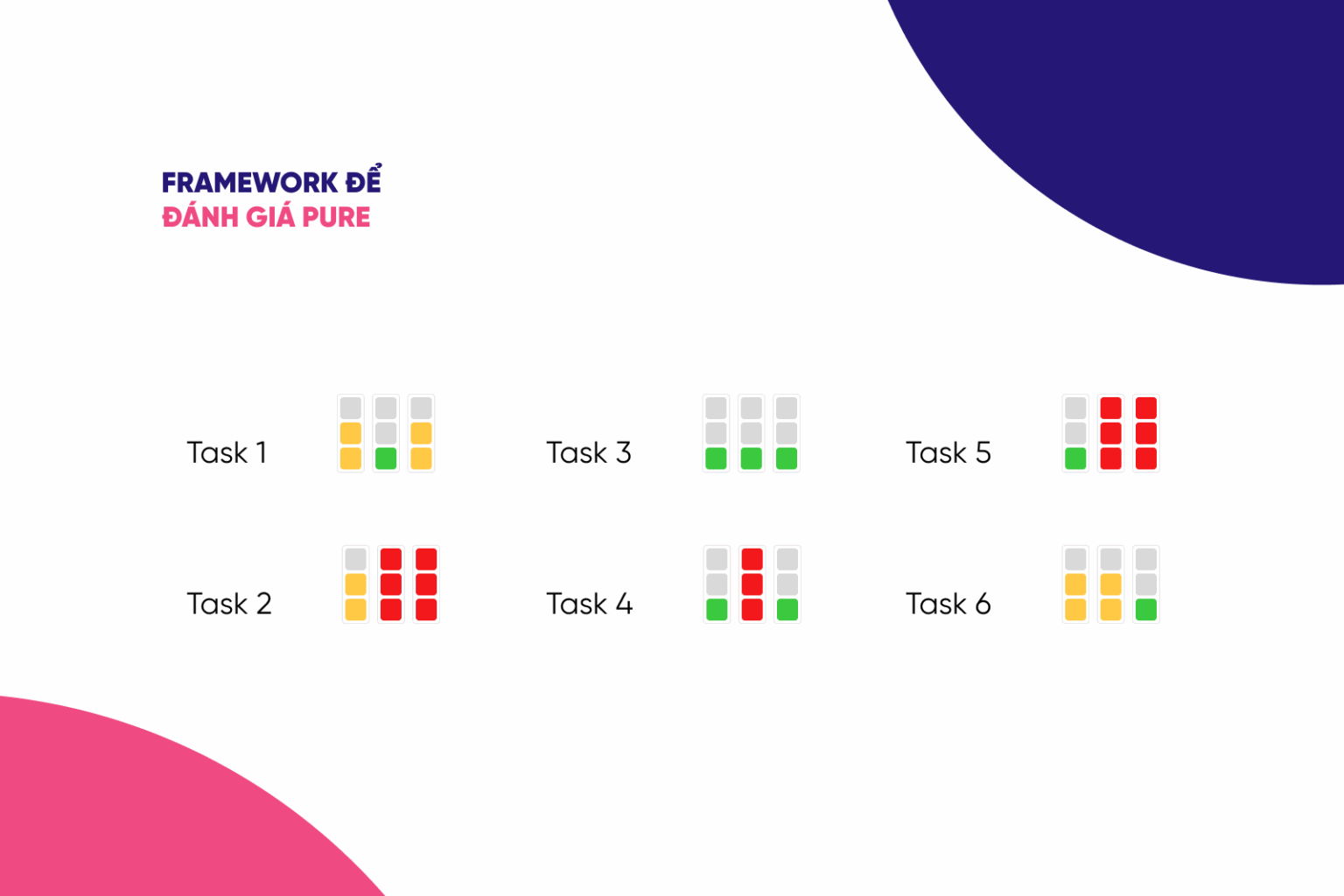 Pure Method Ux PURE - Phương pháp đánh giá UX từ chuyên gia Google - TELOS Academy