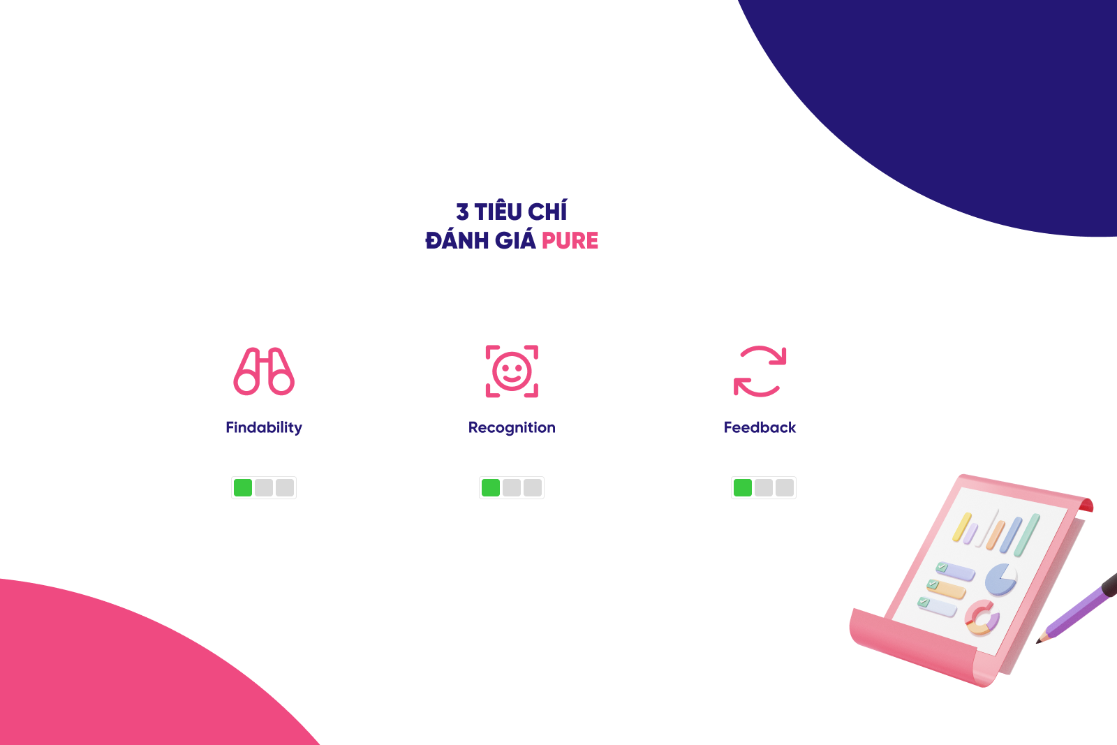Pure UX - các tiêu chí đánh giá PURE