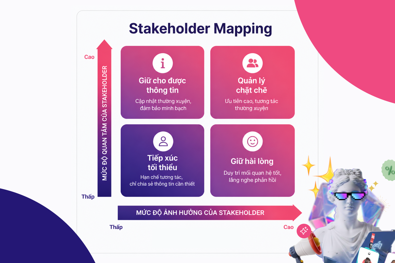 stakeholder mapping