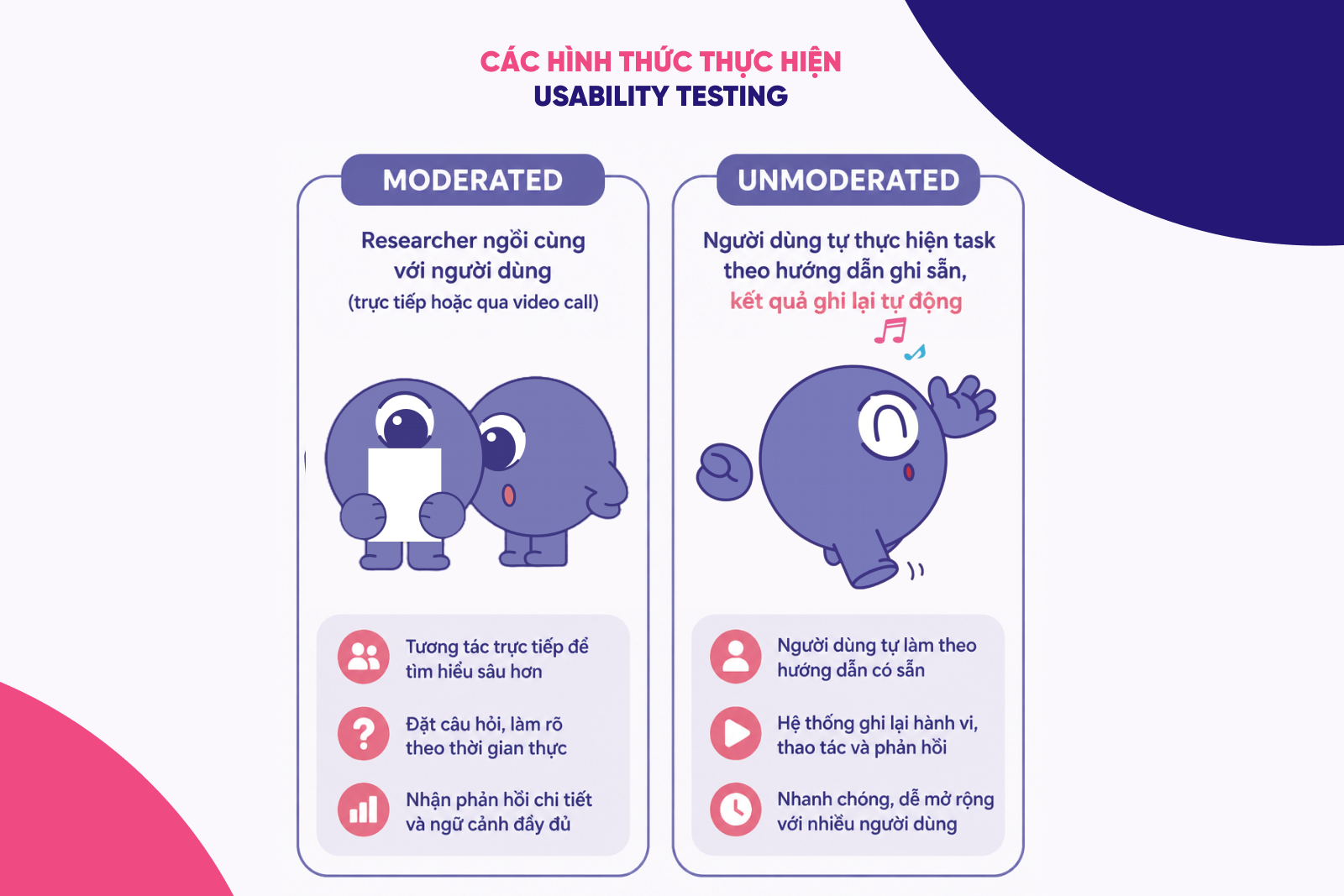 2 hình thức Usability Testing - Moderated và Unmoderated