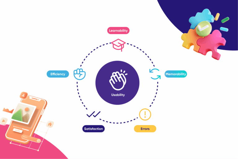 Usability là gì? 5 thành phần Usability trong UX Design