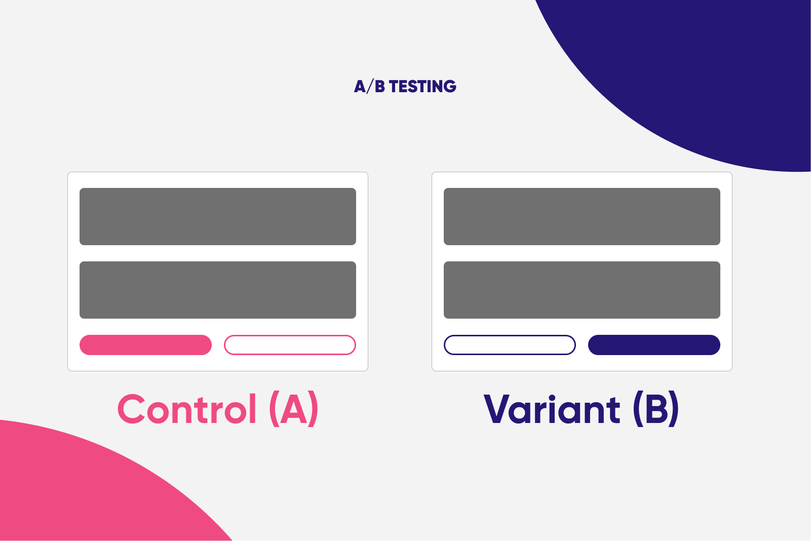A/B Testing với 2 phiên bản control và variant