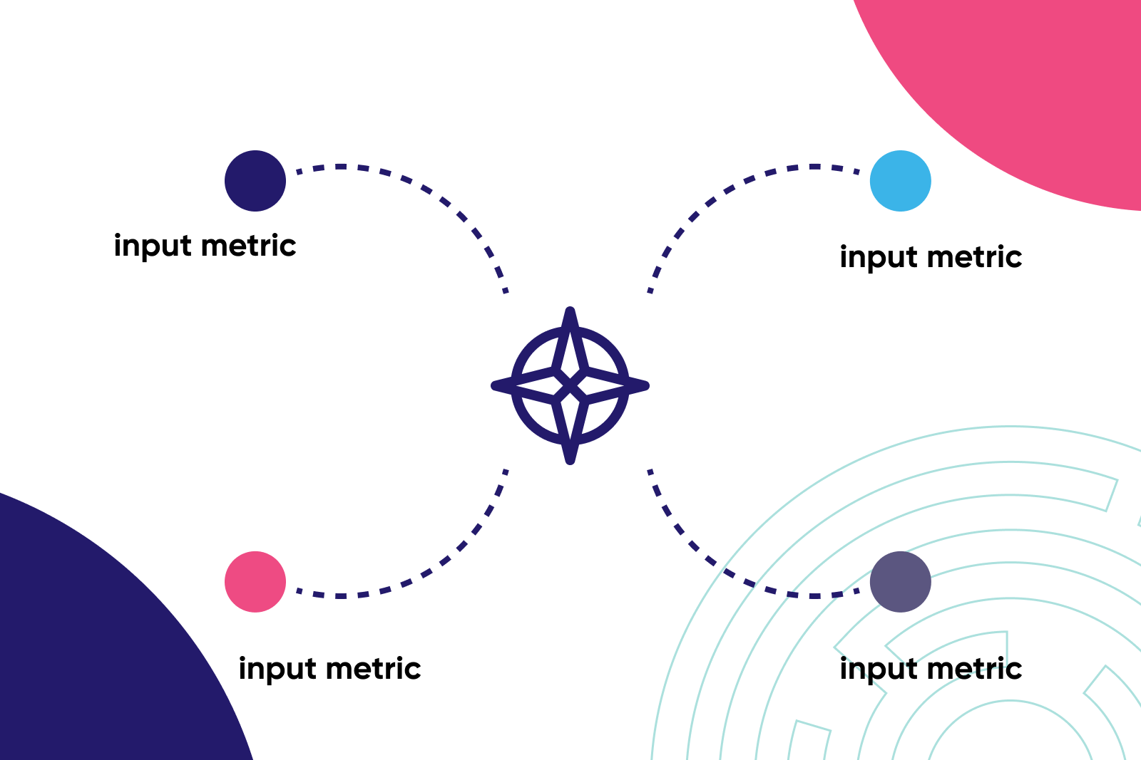 North Star Metric